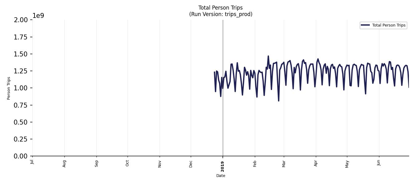 Synthetic Trips Chart