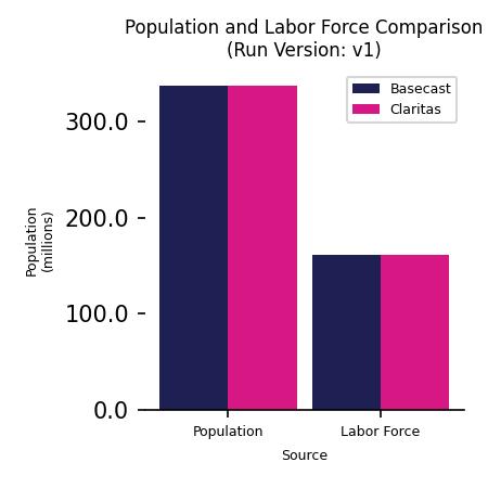 Population Comparison