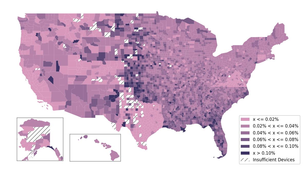 Population Comparison