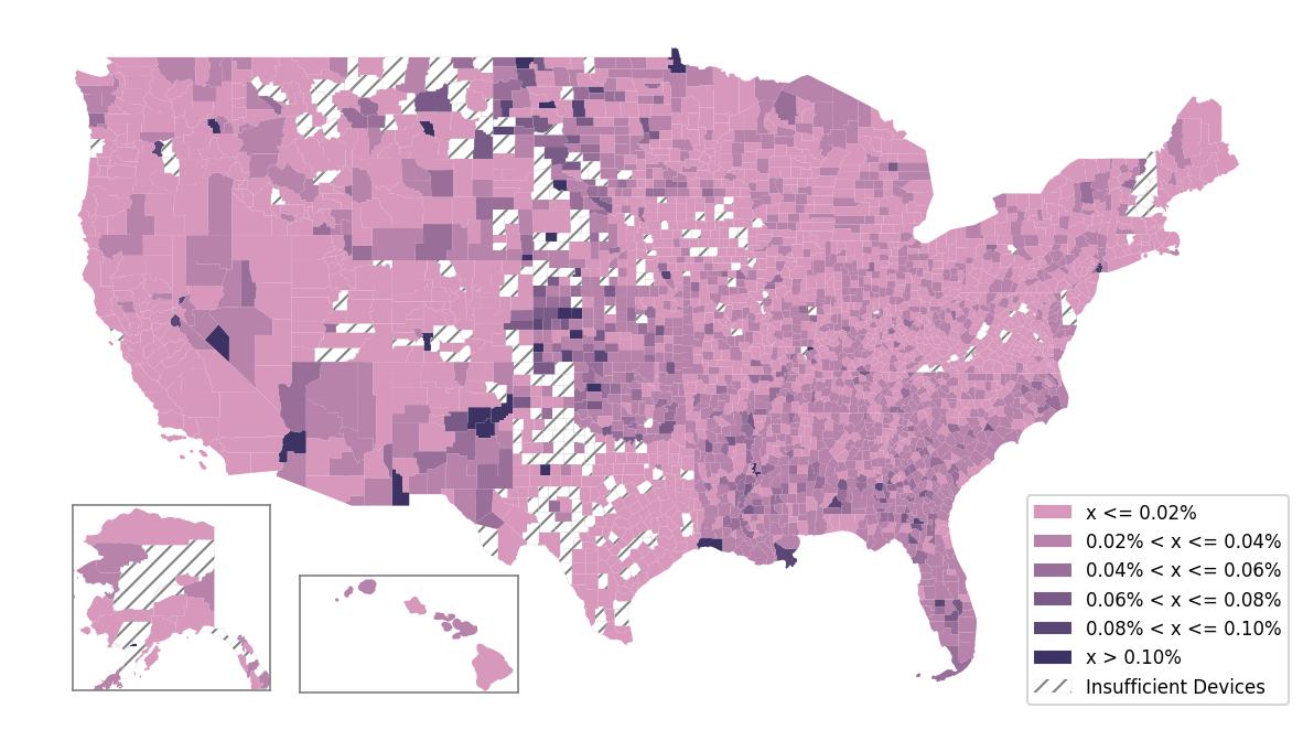 Population Comparison