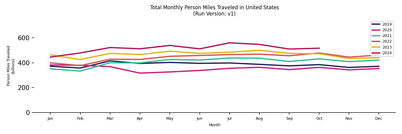 Synthetic PMT Monthly