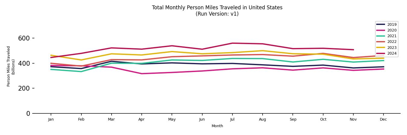 Synthetic PMT Monthly