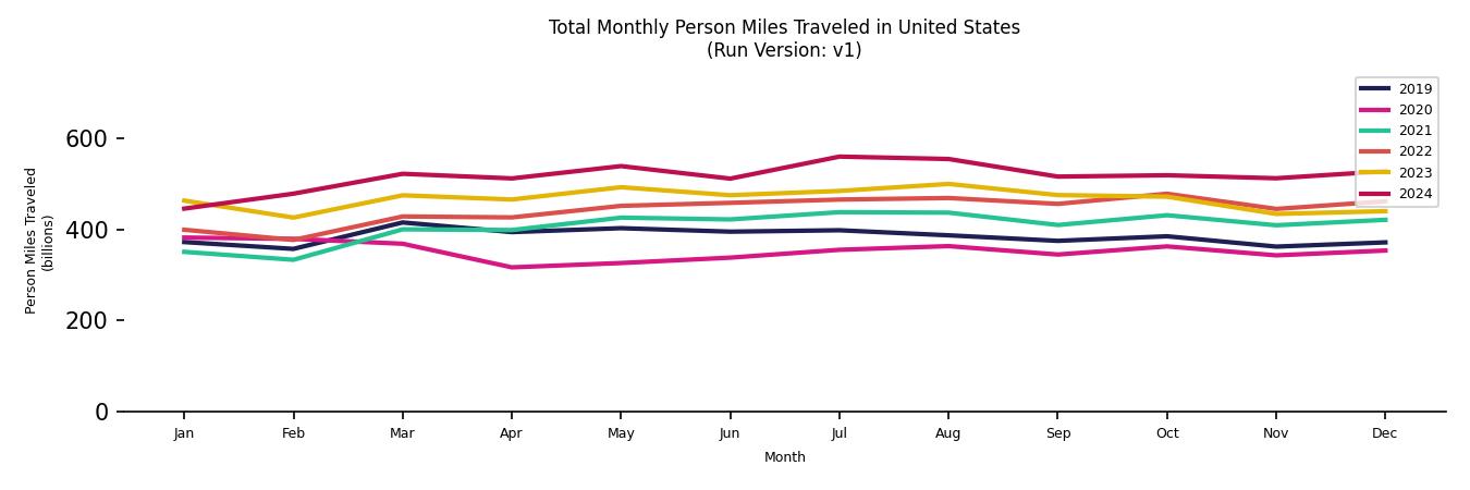 Synthetic PMT Monthly