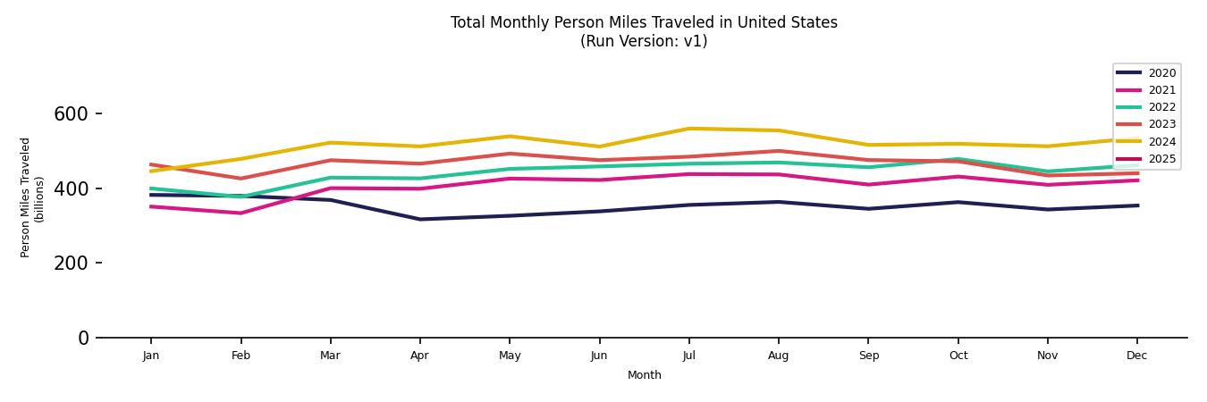 Synthetic PMT Monthly