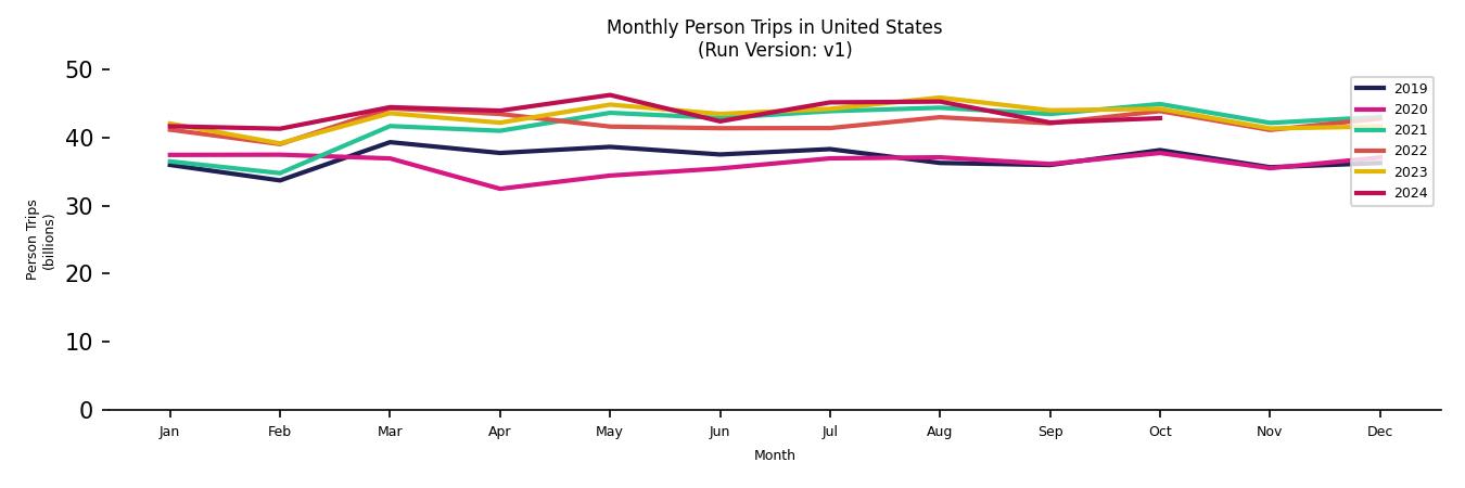 Synthetic PMT Monthly