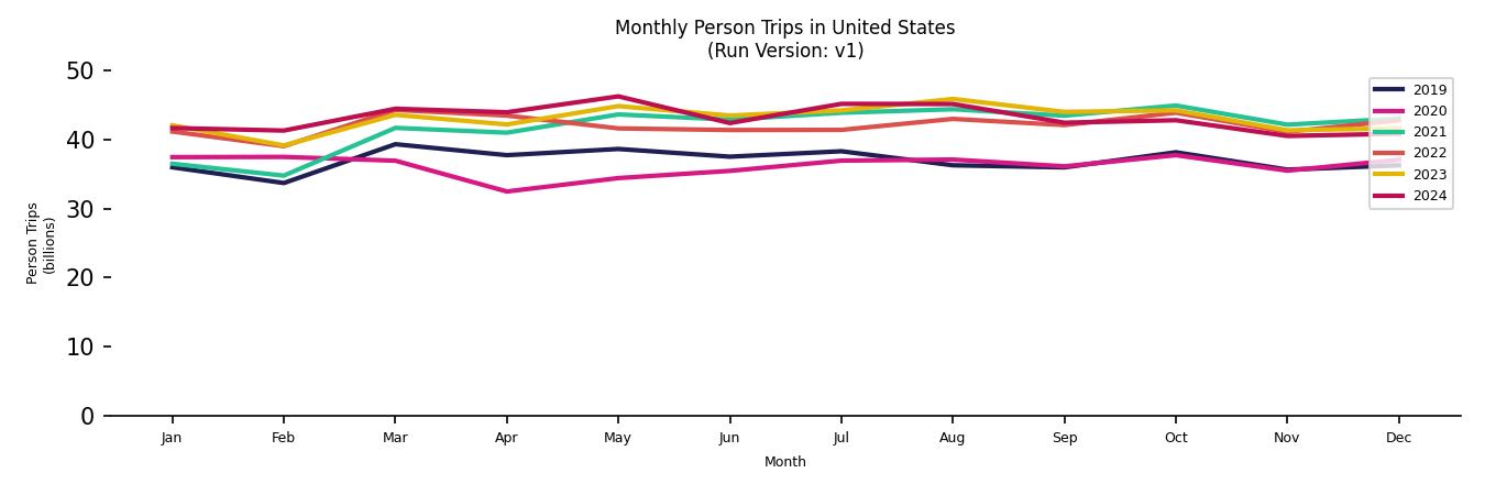 Synthetic PMT Monthly