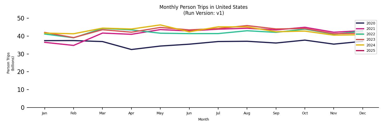 Synthetic PMT Monthly