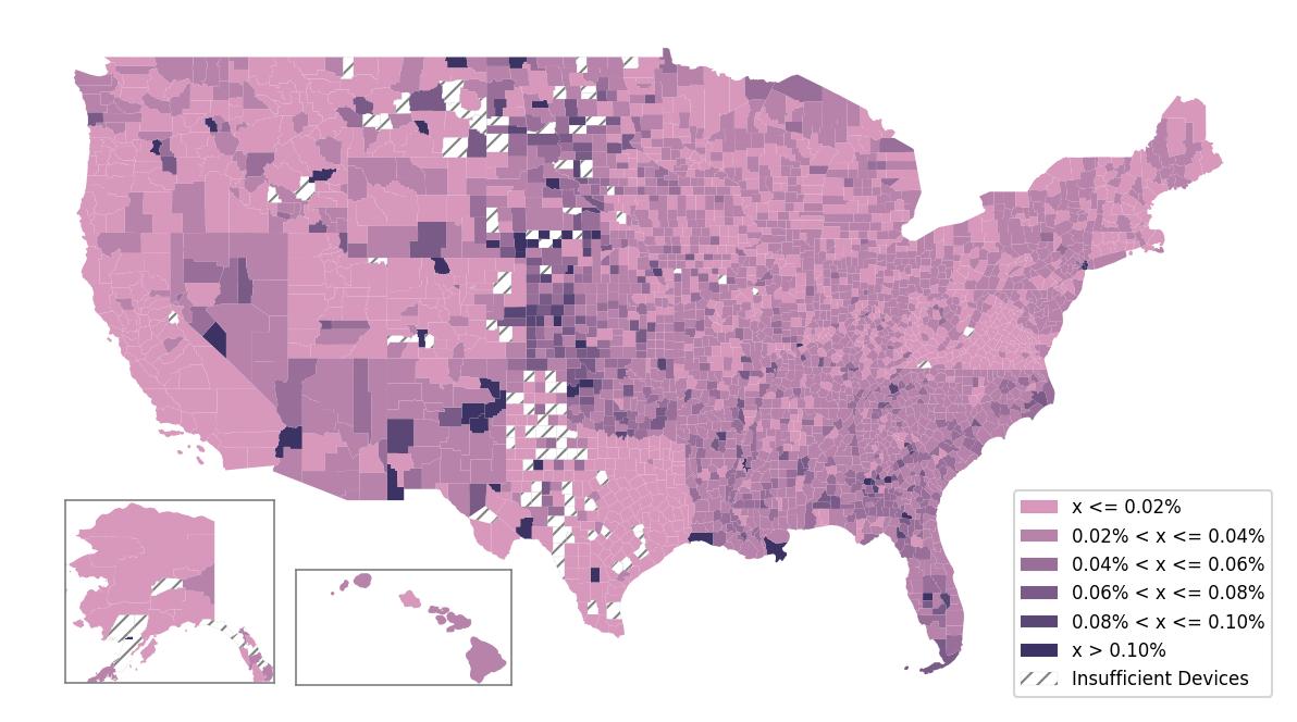 Population Comparison