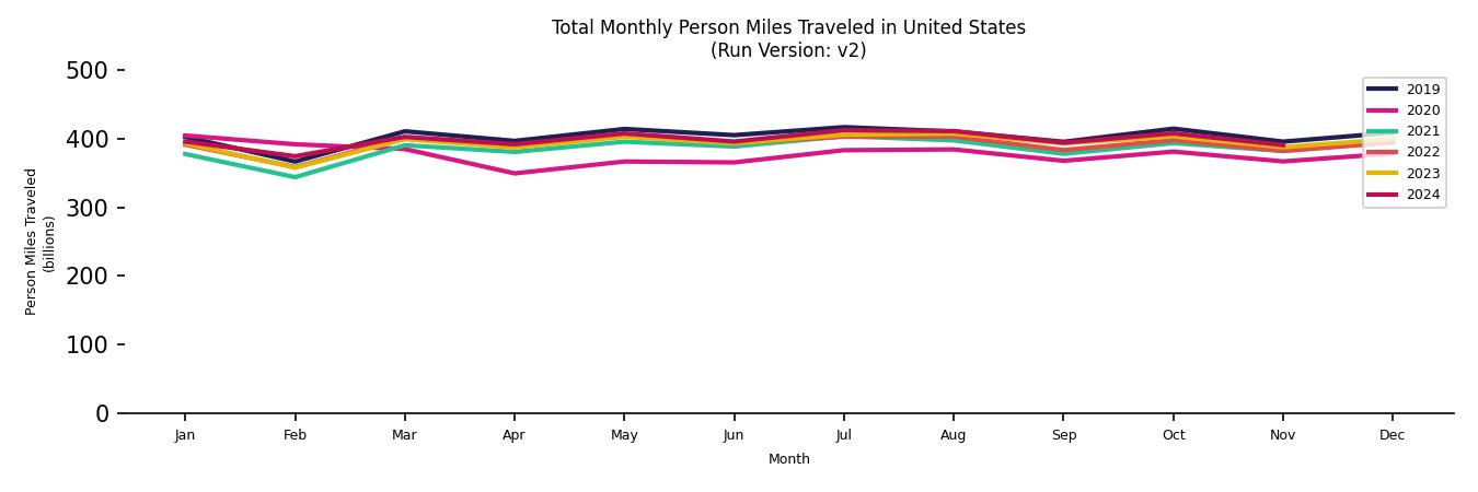 Synthetic PMT Monthly