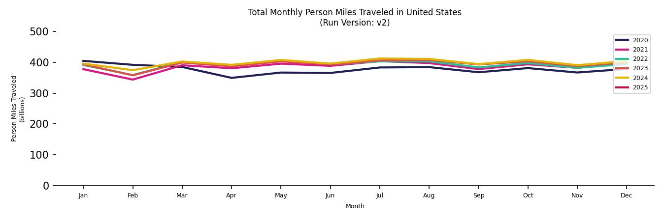 Synthetic PMT Monthly