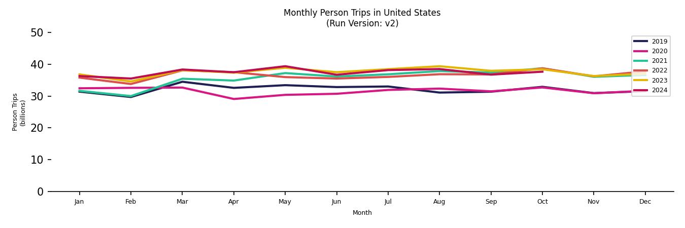 Synthetic PMT Monthly