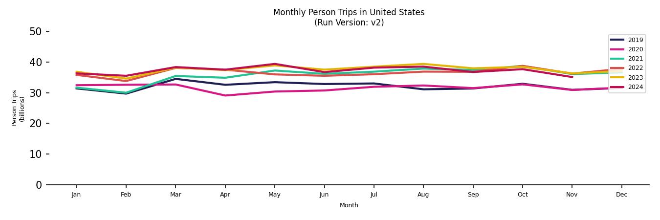 Synthetic PMT Monthly