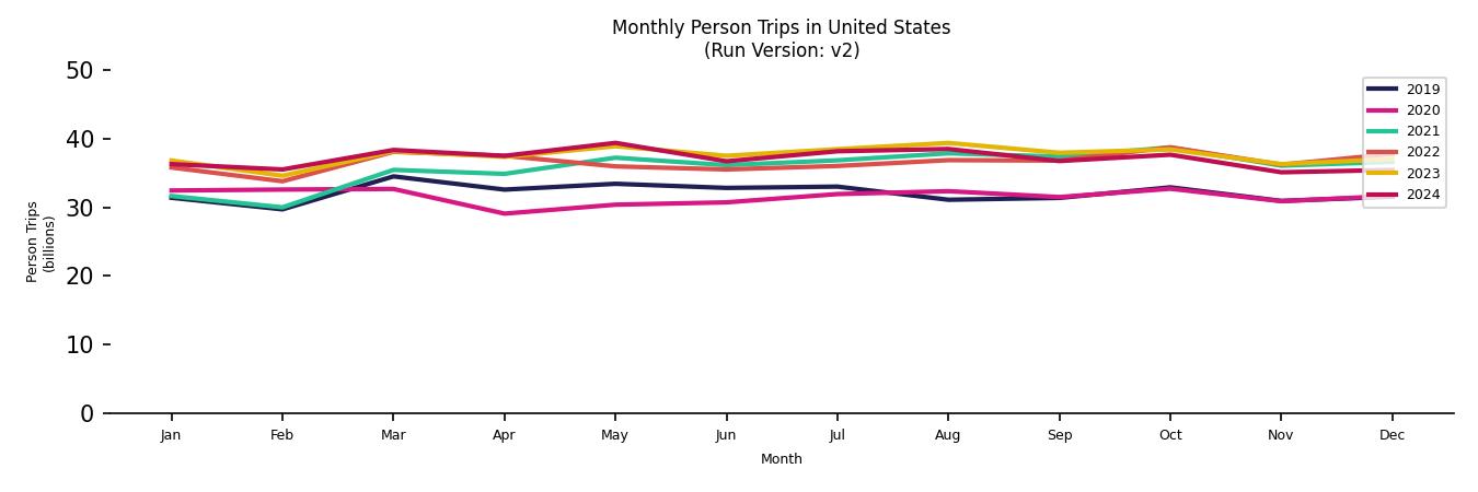 Synthetic PMT Monthly