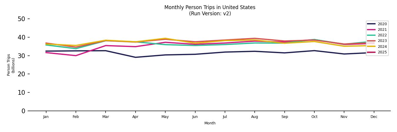 Synthetic PMT Monthly