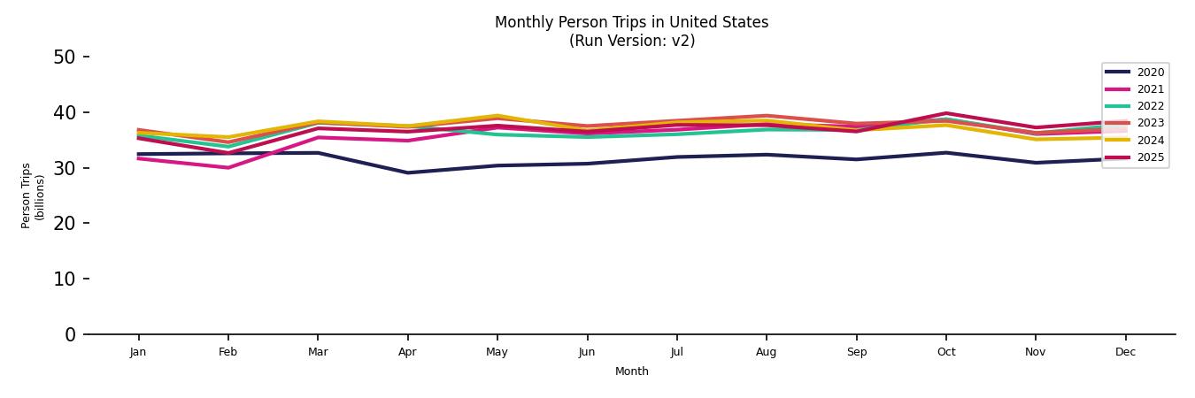 Synthetic PMT Monthly