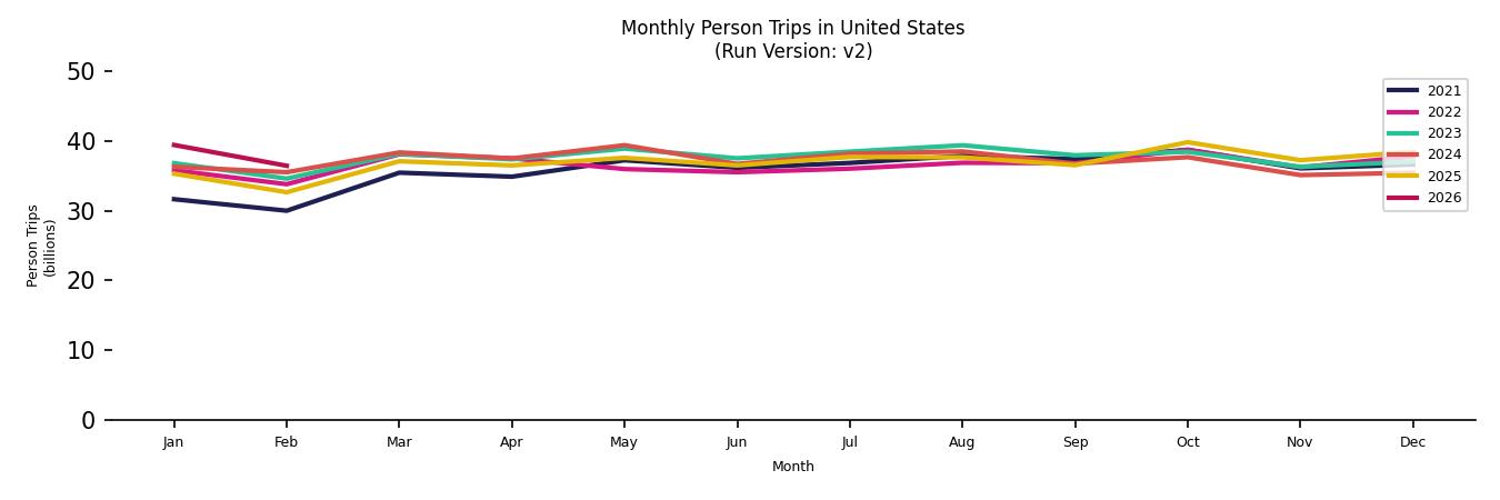 Synthetic PMT Monthly
