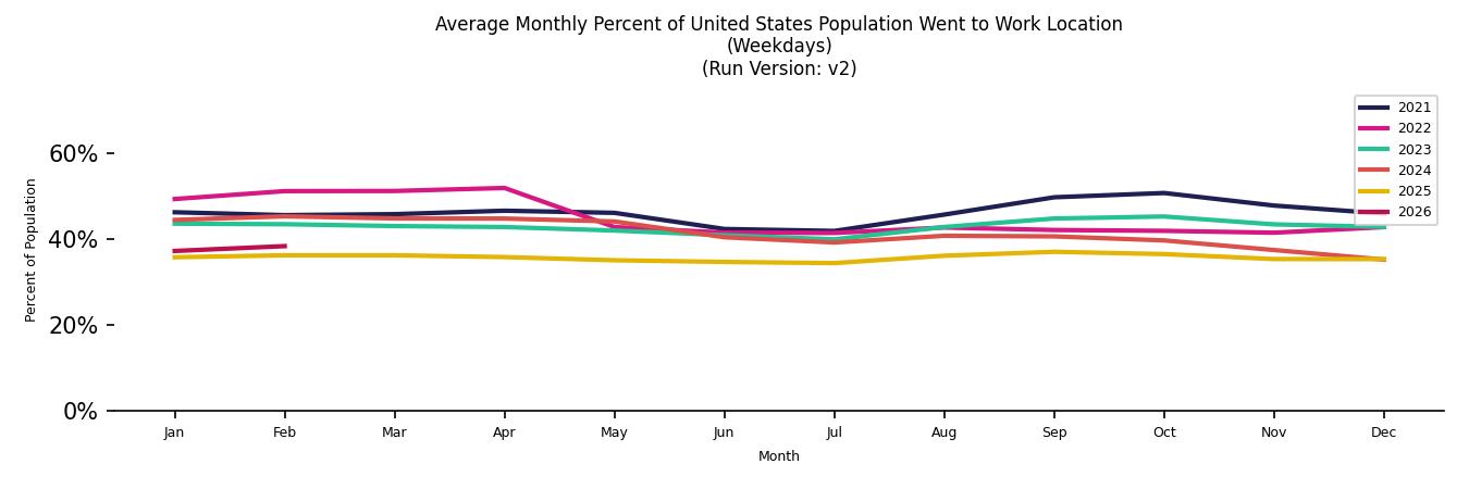 Monthly Work From Home