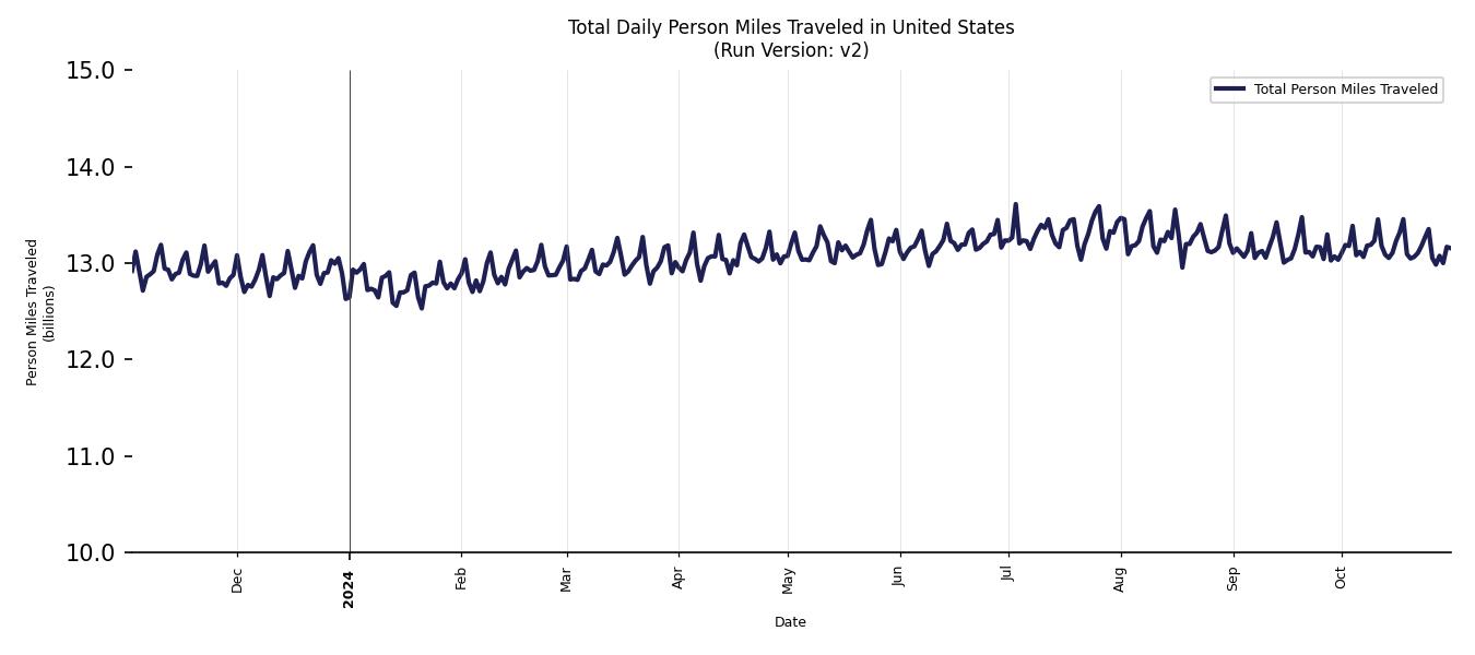 Synthetic PMT Chart