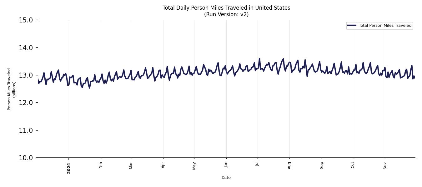 Synthetic PMT Chart