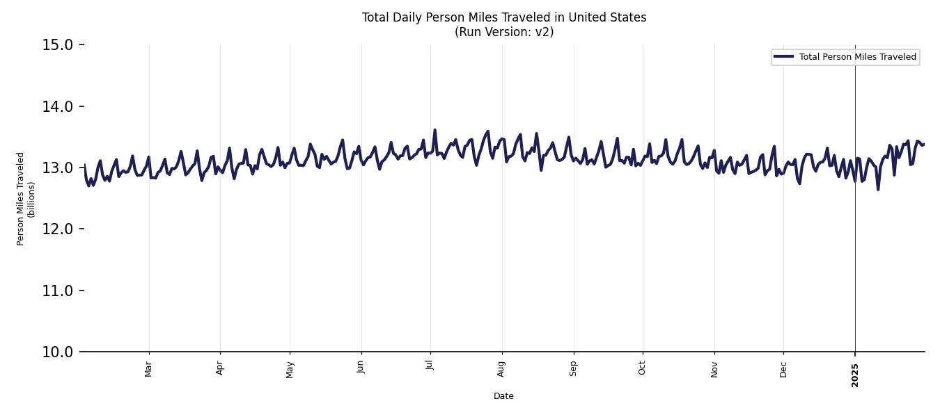 Synthetic PMT Chart