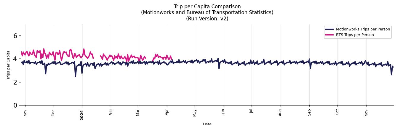 BTS Trips Comparison