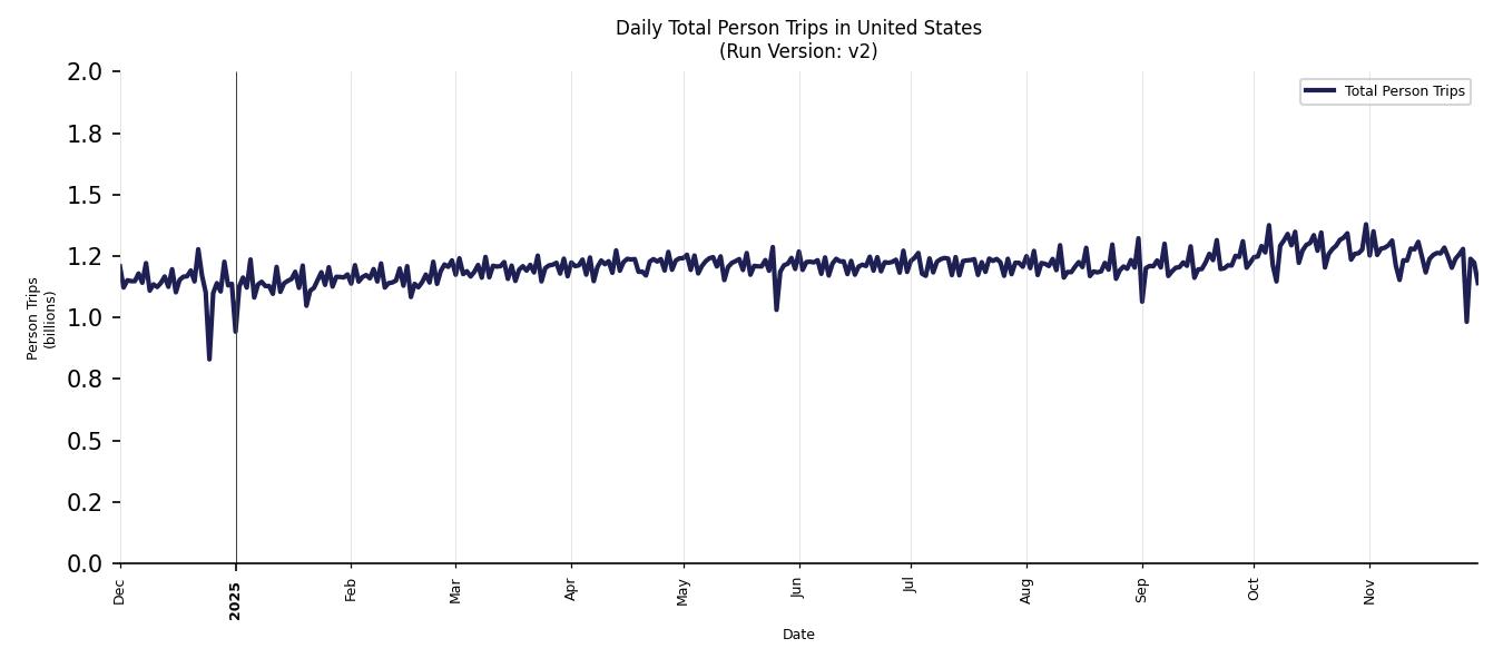 Synthetic Trips Chart