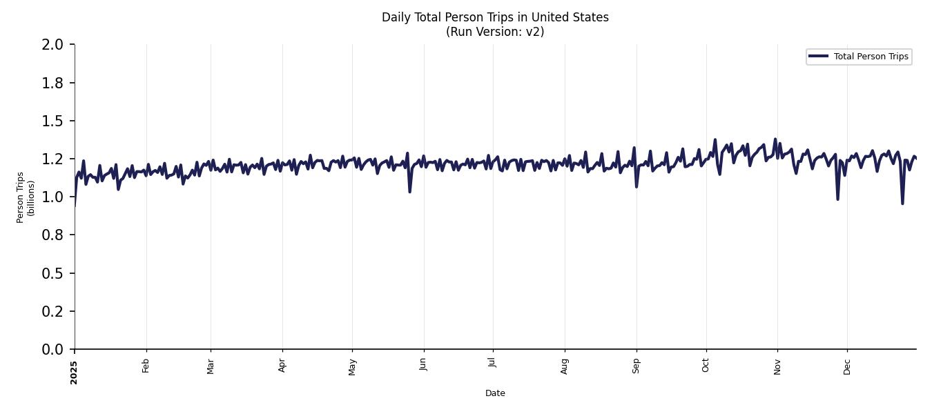 Synthetic Trips Chart
