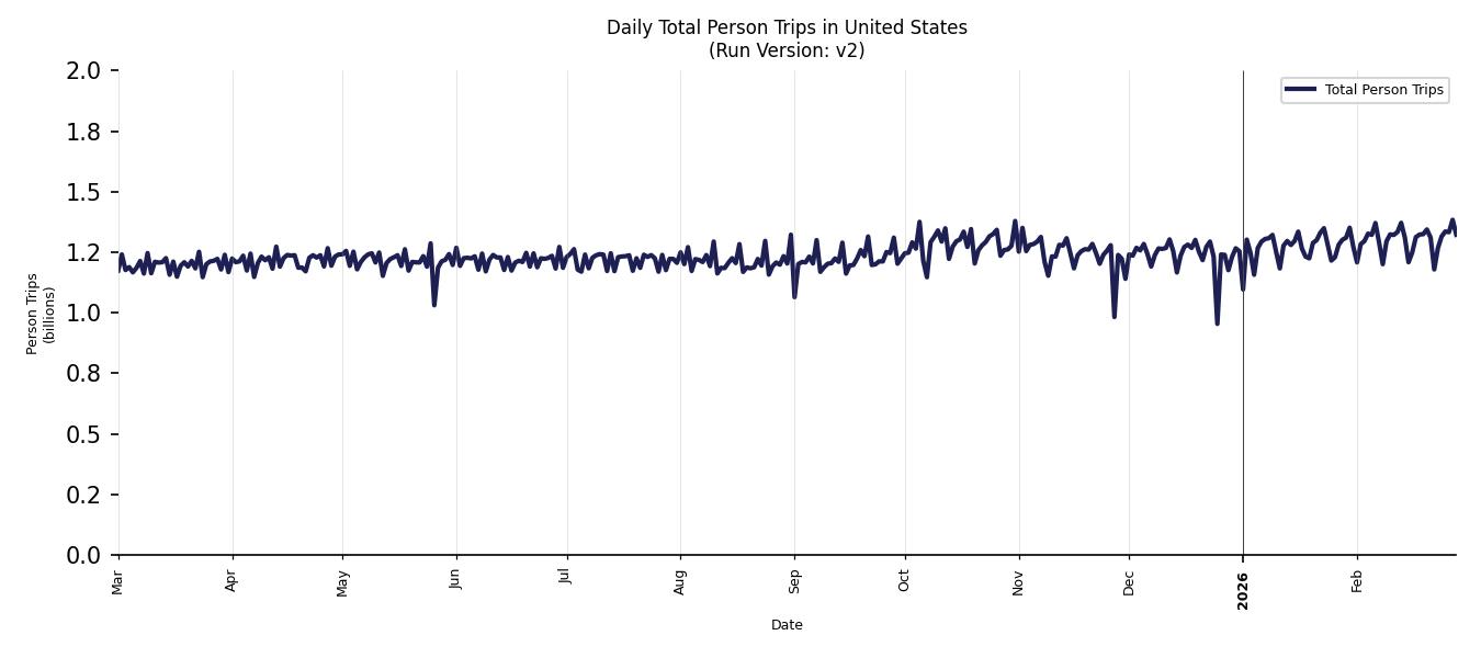 Synthetic Trips Chart