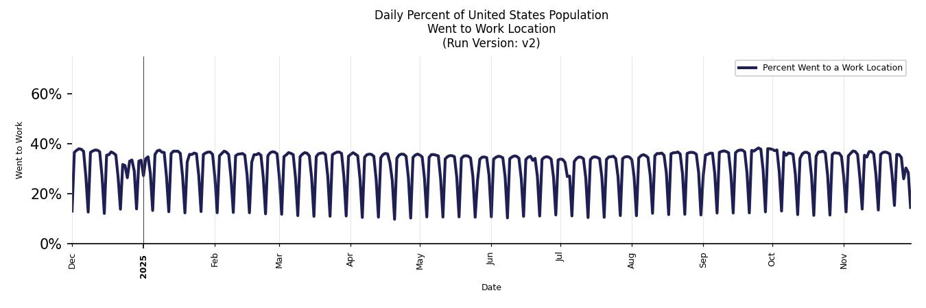 Daily Work From Home