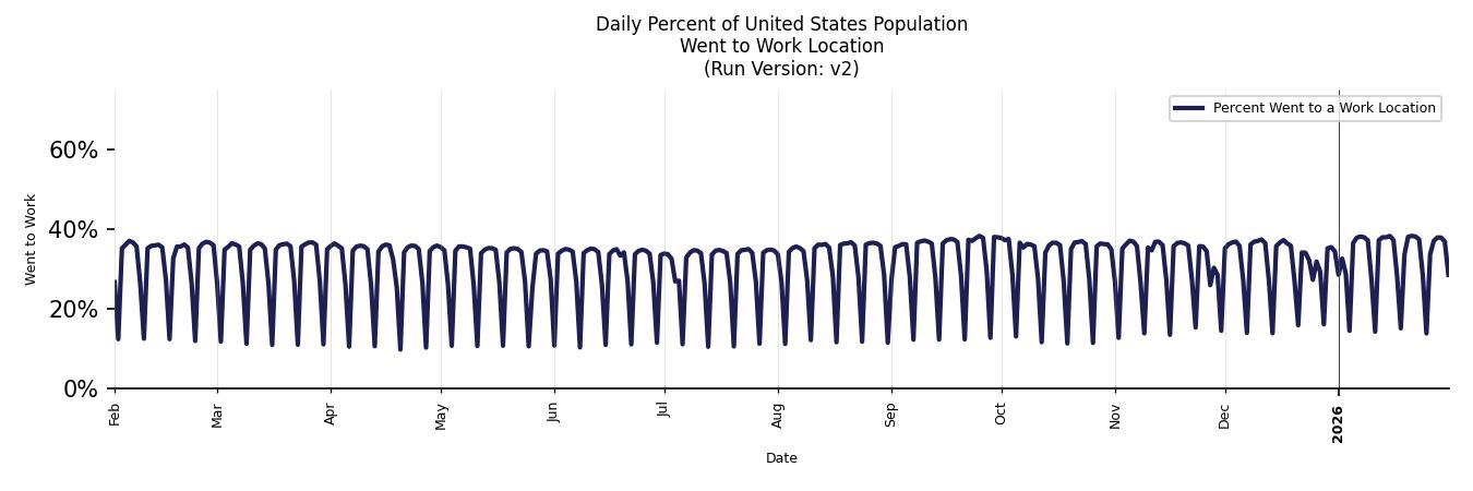 Daily Work From Home