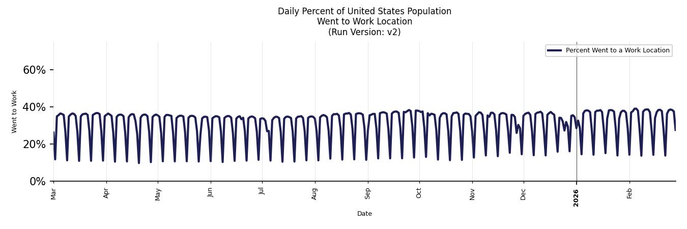 Daily Work From Home