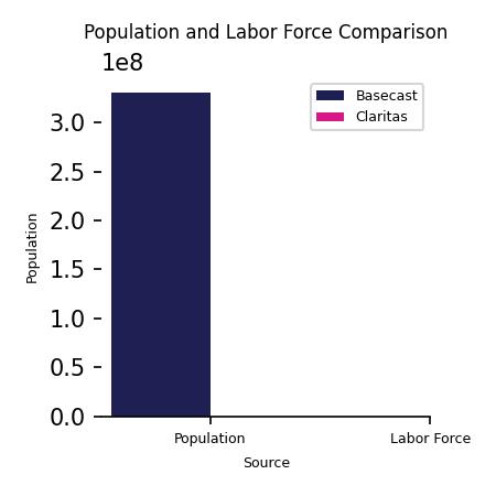 Population Comparison