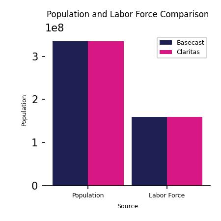 Population Comparison