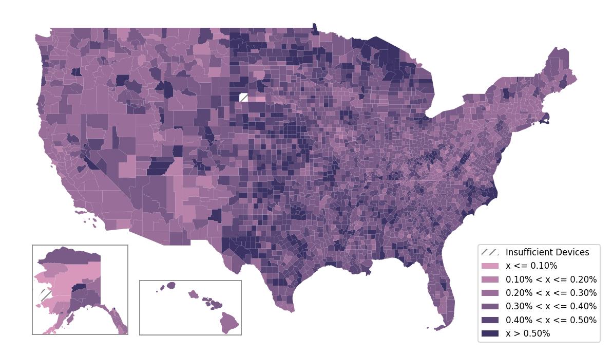 Population Comparison