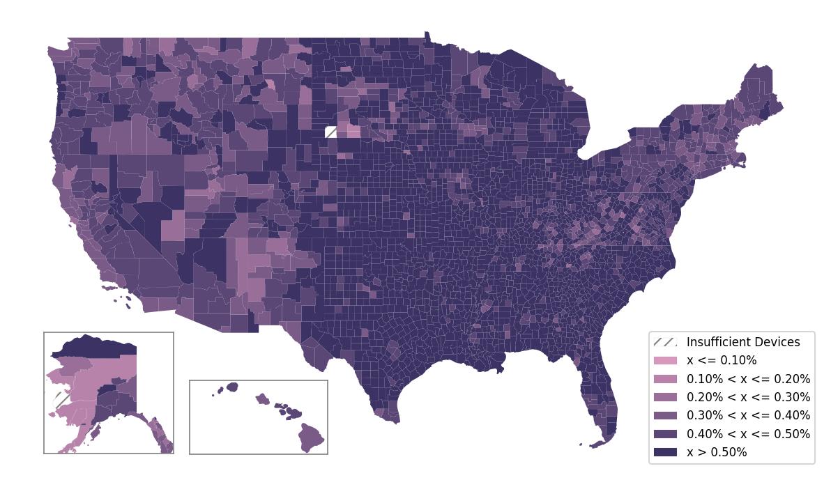 Population Comparison