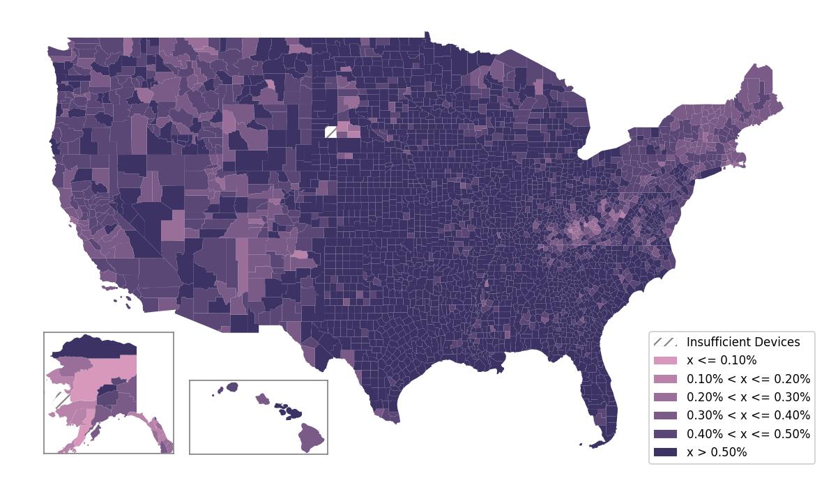 Population Comparison