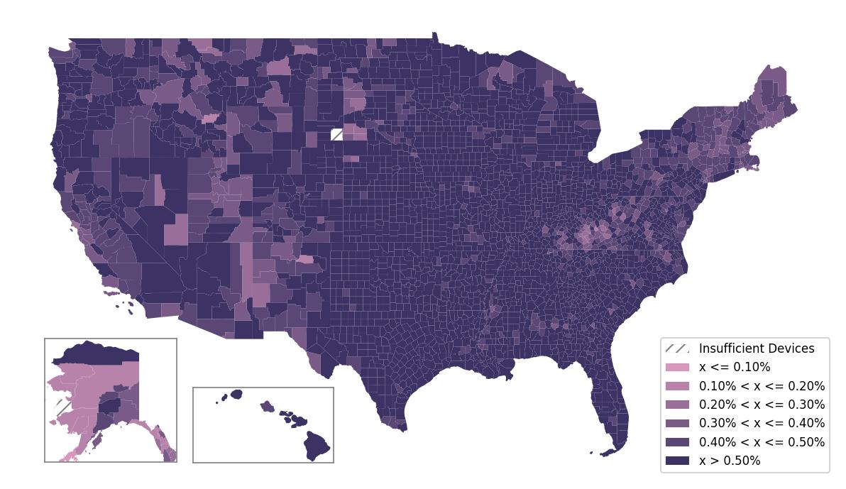 Population Comparison