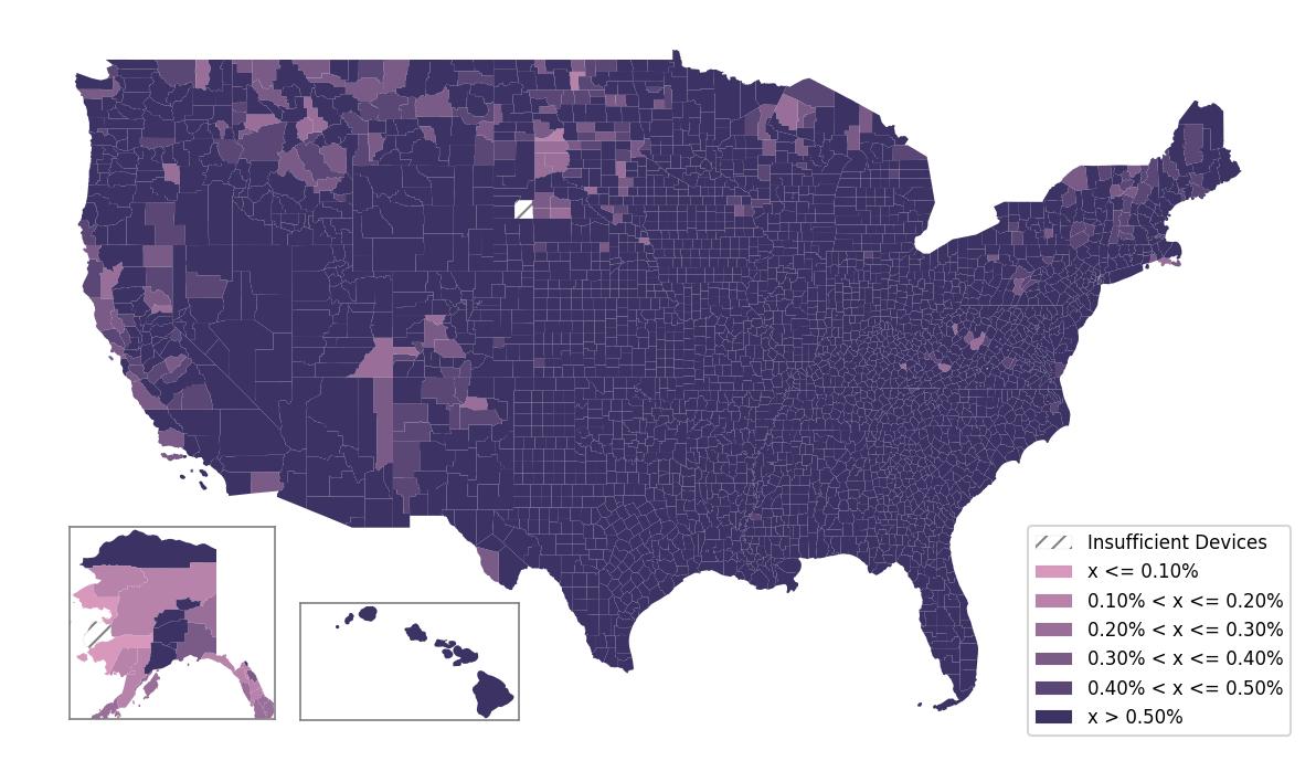 Population Comparison