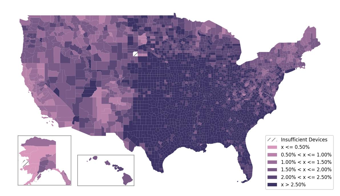 Population Comparison