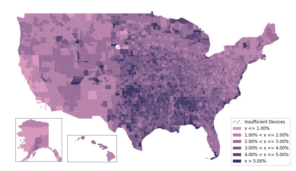 Population Comparison