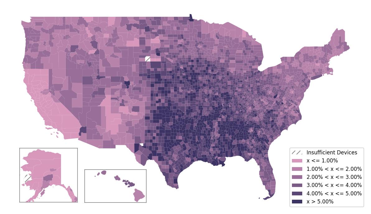 Population Comparison