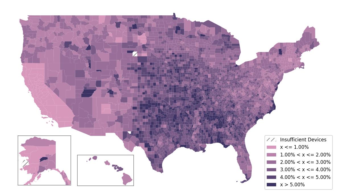 Population Comparison