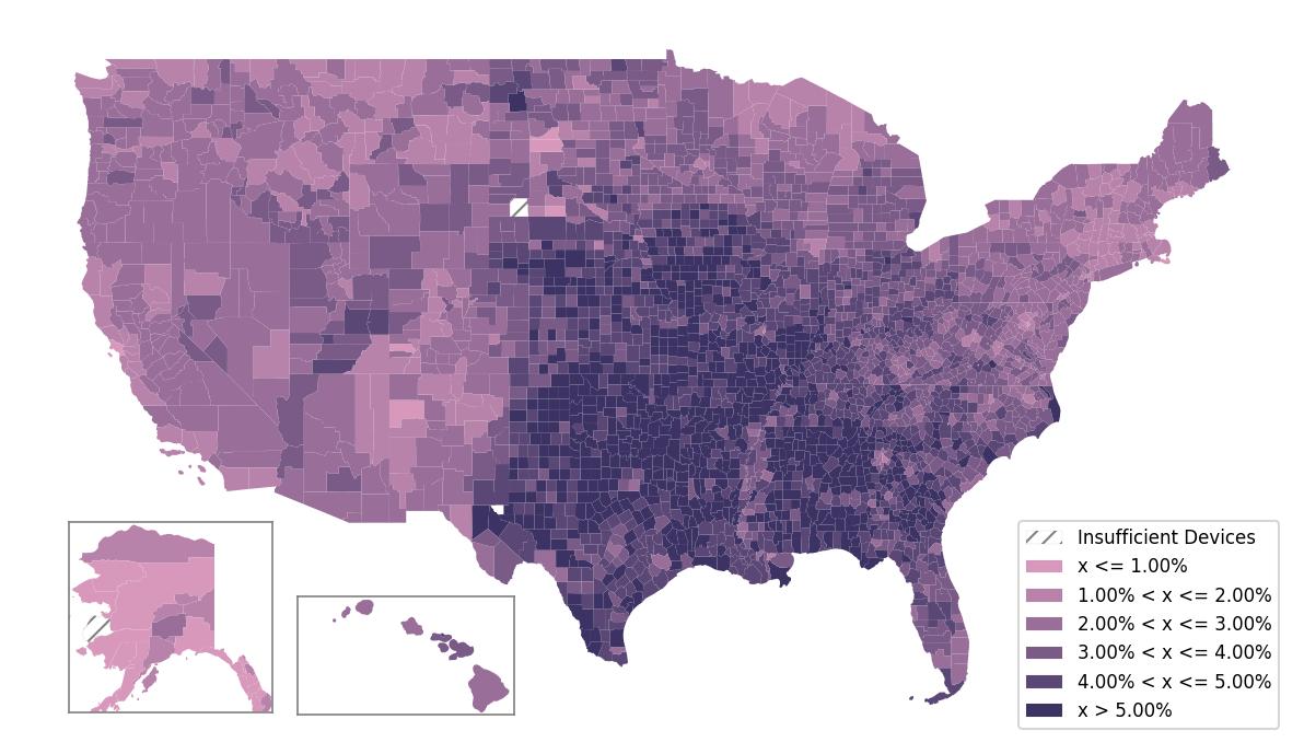 Population Comparison