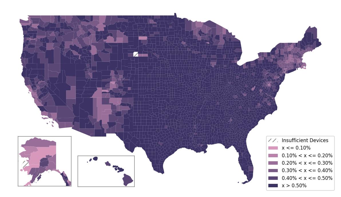 Population Comparison