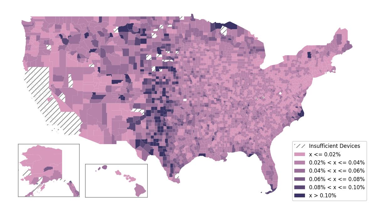 Population Comparison