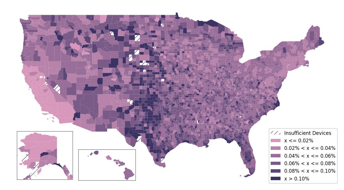 Population Comparison