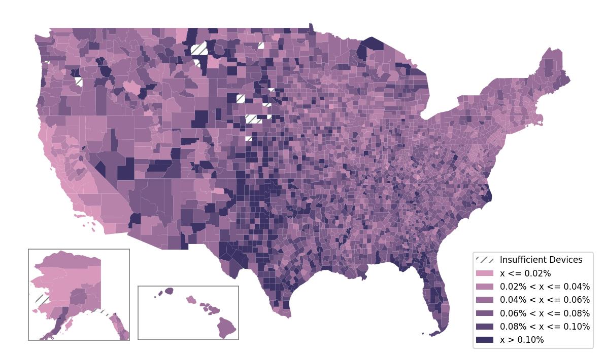 Population Comparison