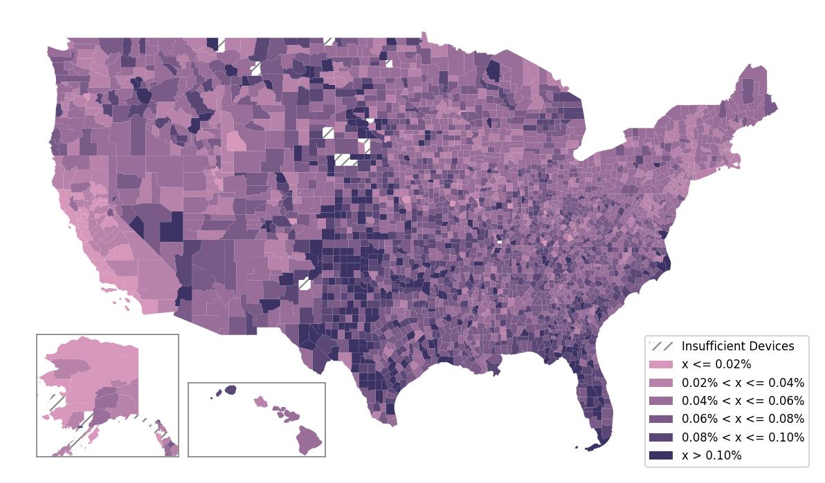 Population Comparison