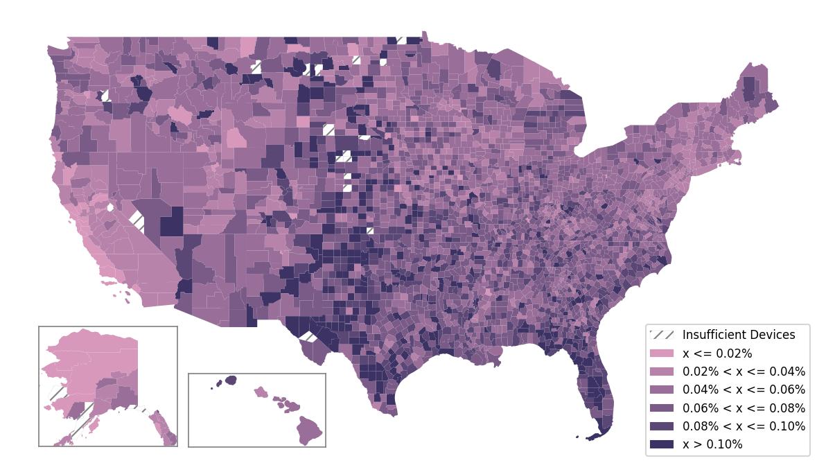 Population Comparison