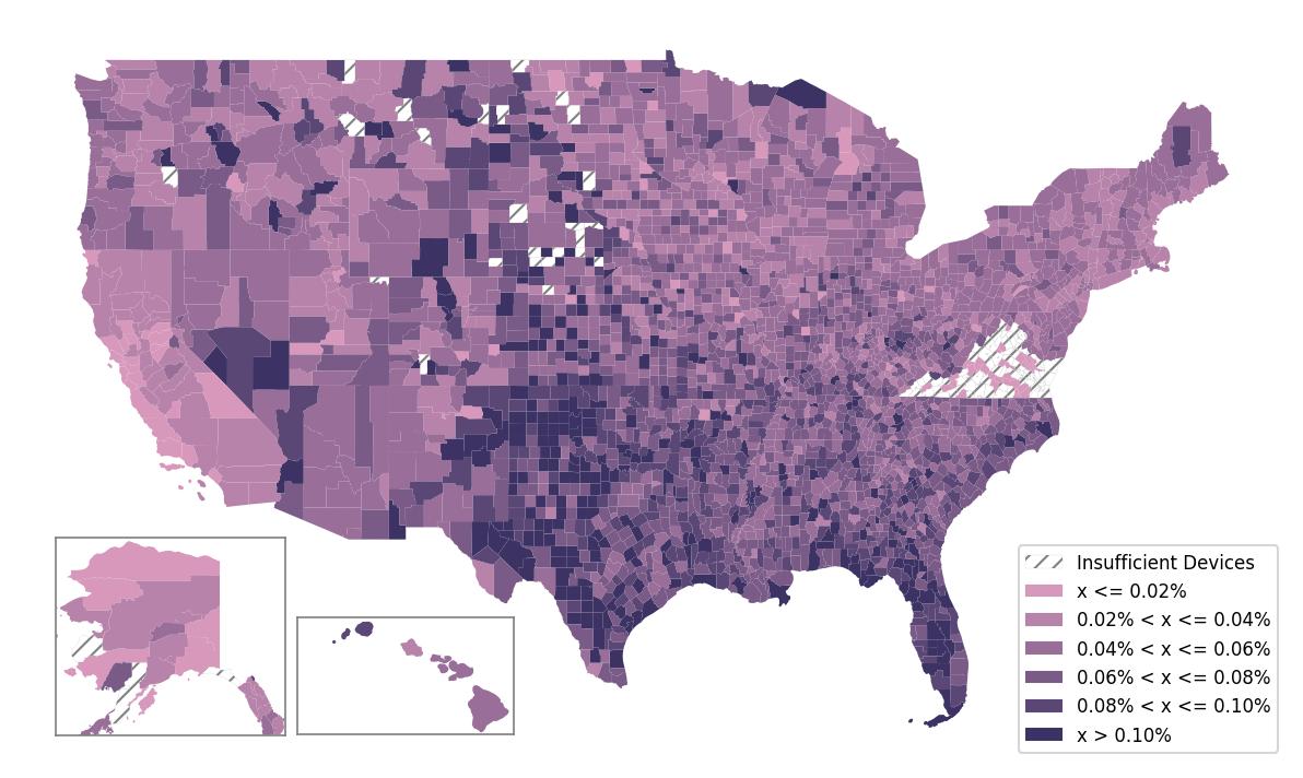 Population Comparison